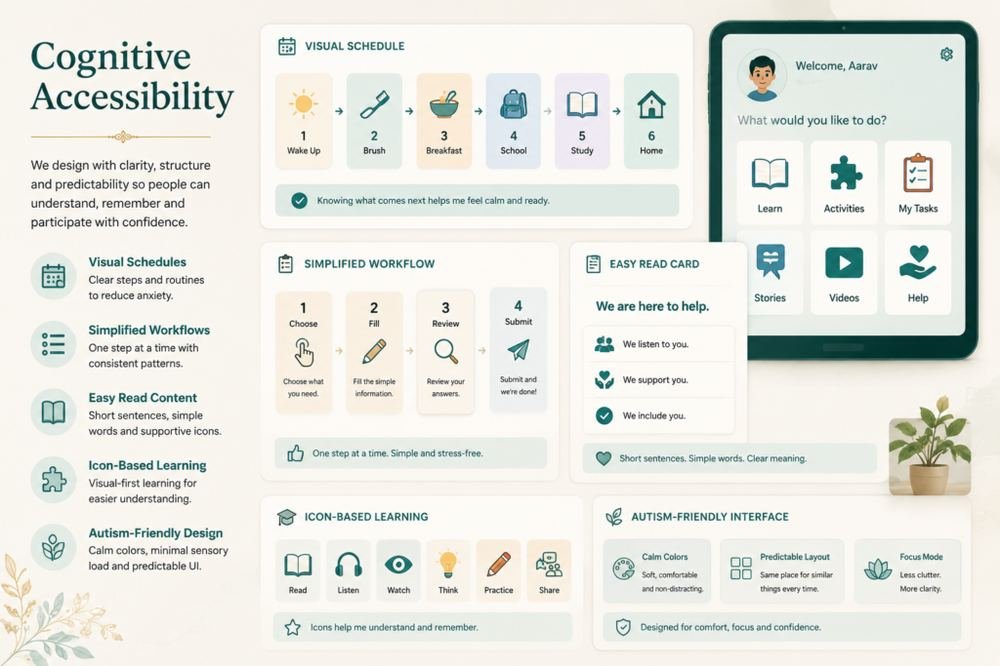 Cognitive accessibility and Easy-Read in practice